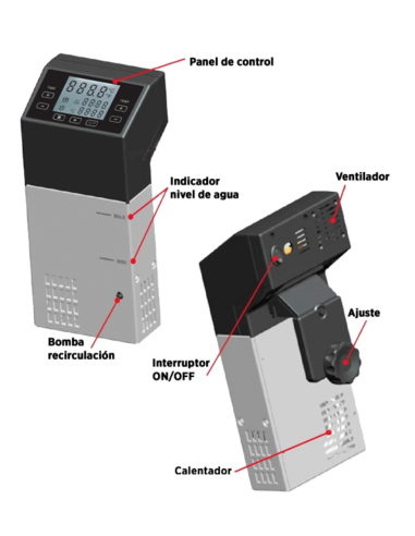 SousVide 30 EDENOX|Hosteleria Negocios