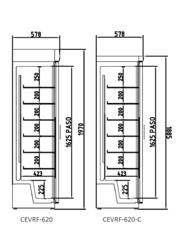 Armario de Congelación CEVRF-620 CORECO
