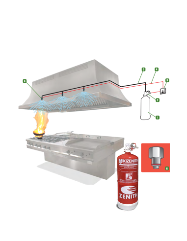 Sistema de Contraincendios Campana Mural Kizenith|Hosteleria negocios
