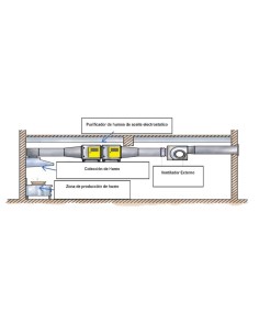 Filtro Electrostático Semi-Industrial FE Climaven | Purificación de Aire 2