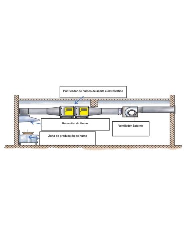 Filtro Electrostático Semi-Industrial FE Climaven | Purificación de Aire