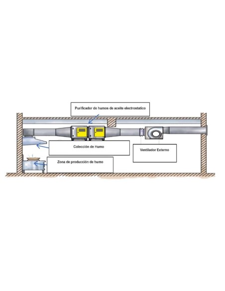 Filtro Electrostático Semi-Industrial FE Climaven | Purificación de Aire