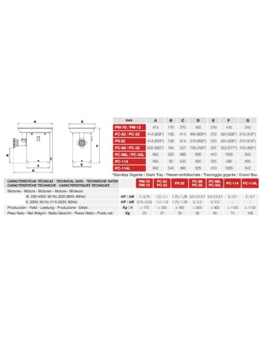 Picadora de Carne PC-22 Mainca|Hosteleria negocios