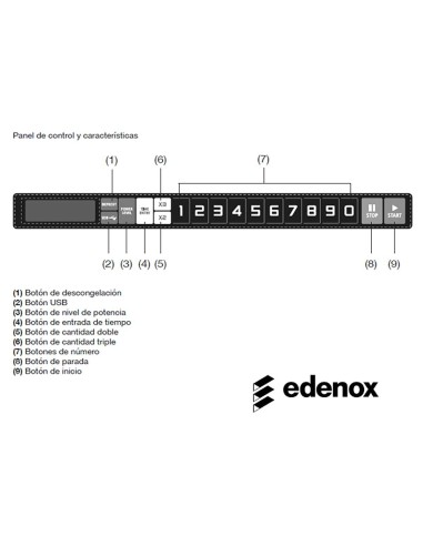 Horno Microondas Edenox 2117D |Hosteleria Negocios