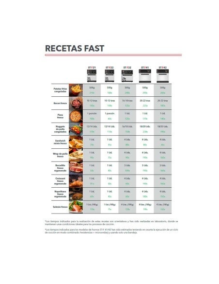 Horno Ultra-Rápido ST Fast 22 FM|Hosteleria negocios