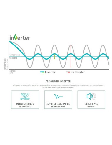 Armario Refrigeración Infrico PTR130IG | Hostelería Negocios