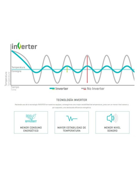 Armario Refrigeración Infrico PTR130IS | Hostelería Negocios