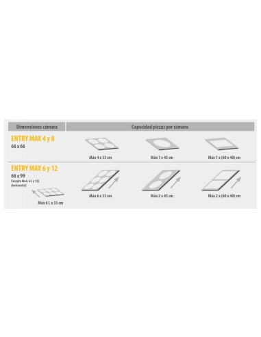 Horno de Pizza Eléctrico Pizza Group Entry Max 6 | Hostelería Negocios