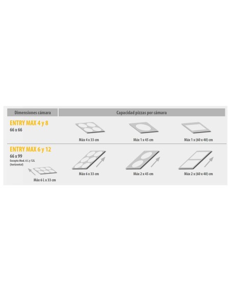 Horno de Pizza Eléctrico Pizza Group Entry Max 8 | Hostelería Negocios