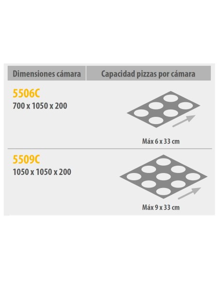 Horno Pizza Napolitano Pizza Group 550 | Hostelería Negocios