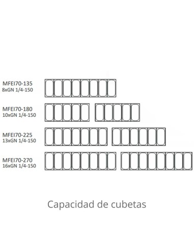 Mesa Fría Salad-Chef Coreco MFEI70-135 Gama 700 | Hostelería Negocios