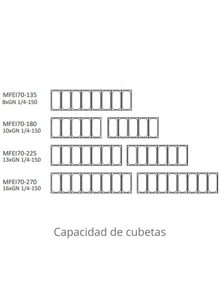 Mesa Fría Salad-Chef Coreco MFEI70-270 Gama 700 | Hostelería Negocios