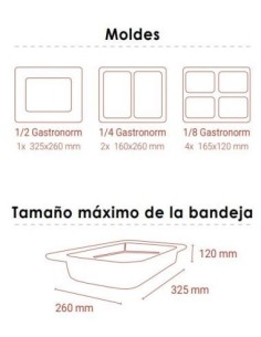 Hormas de Corte Orved VGP-N 25 y 60|Hosteleria negocios 2