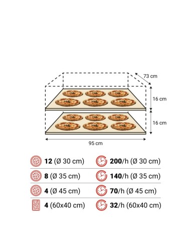 Horno Eléctrico Moretti S100E Serie S Evolution | Hostelería Negocios