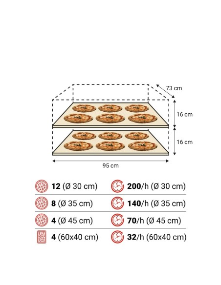 Horno Eléctrico Moretti S100E Serie S Evolution | Hostelería Negocios