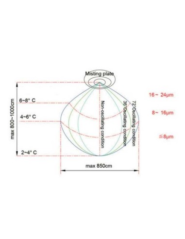 Ventilador Micro nebulizador BMFW-26L Britec | Hostelería Negocios