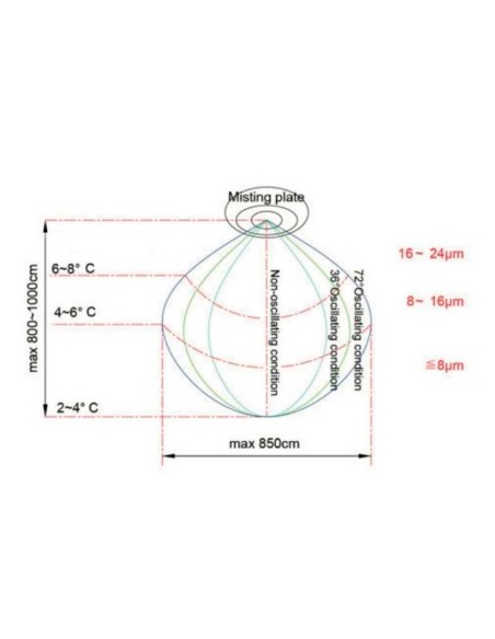 Ventilador Micro nebulizador BMFW-26L Britec | Hostelería Negocios
