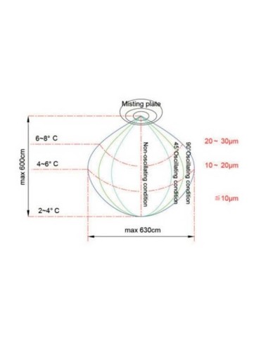 Ventilador Evaporativo BMFS-20L Britec | Hostelería Negocios