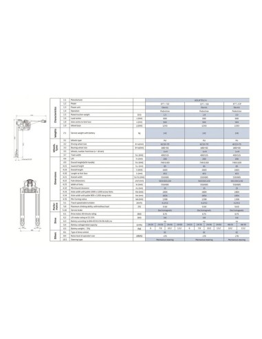 Transpaleta Eléctrica EPT-15D Eutron | Hostelería Negocios