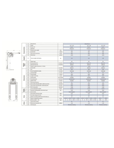 Transpaleta Eléctrica EPT-15D Eutron | Hostelería Negocios