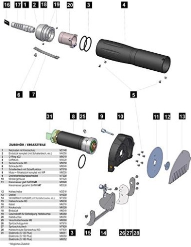 Cuchillo Eléctrico de kebab S-180 Potis|Hosteleria negocio