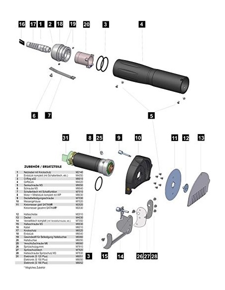 Cuchillo Eléctrico de kebab S-180 Potis|Hosteleria negocio