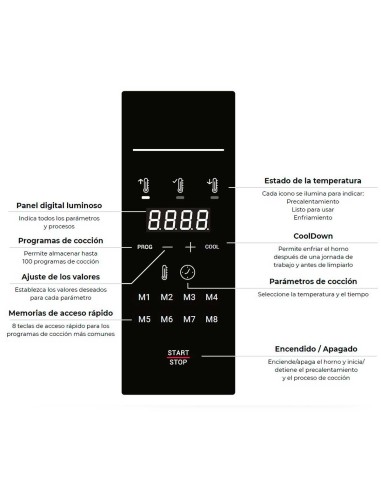 Horno Rápido Quick 1 Mychef | Hosteleria Negocios